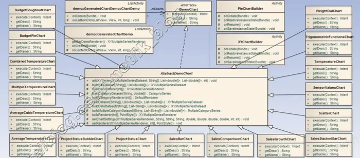 安卓图表引擎AChartEngine(二) - 示例源码概述和分析