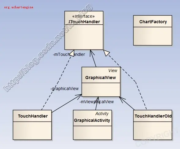 安卓图表引擎AChartEngine(六) - 框架源码结构图
            
    
    
         