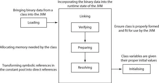 Java类加载器深入解析（二）
            
    
    博客分类： java相关架构 架构类加载器 