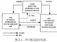 MVC设计模式的总结
            
    
    
        mvc框架设计模式ioc 