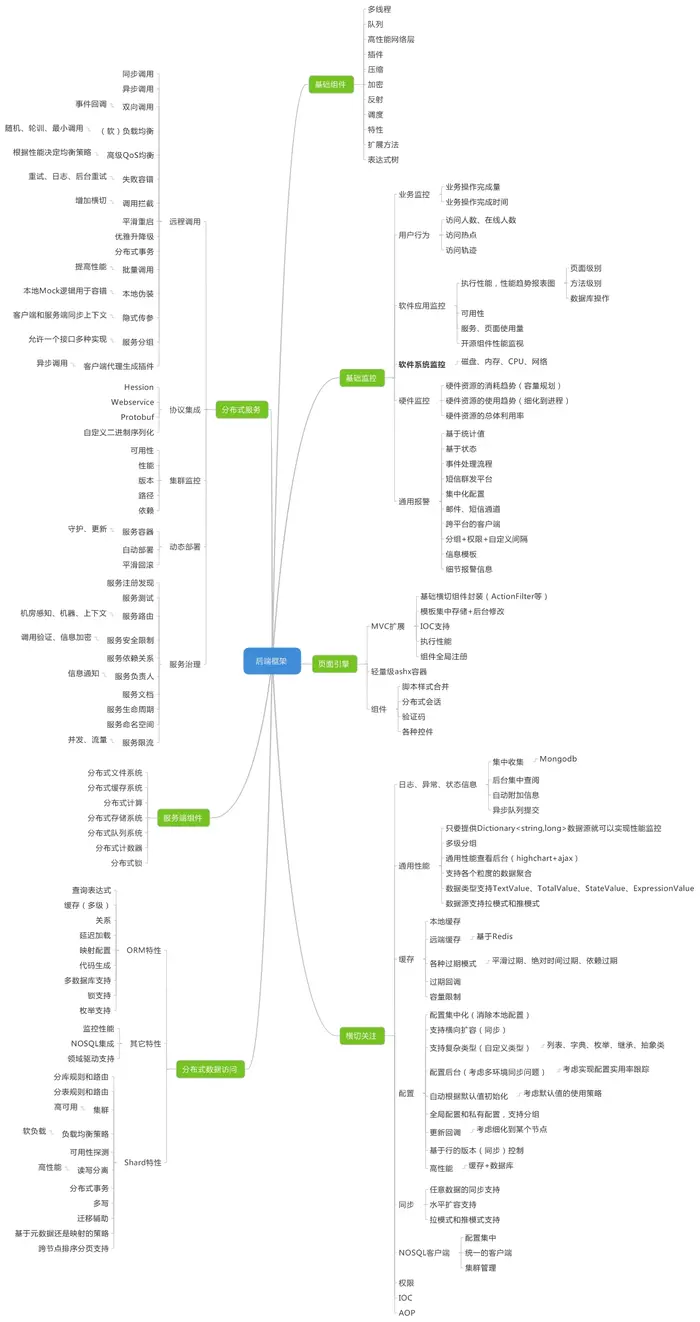 从程序员到CTO的Java技术路线图（转）
            
    
    博客分类： Method cto技术 