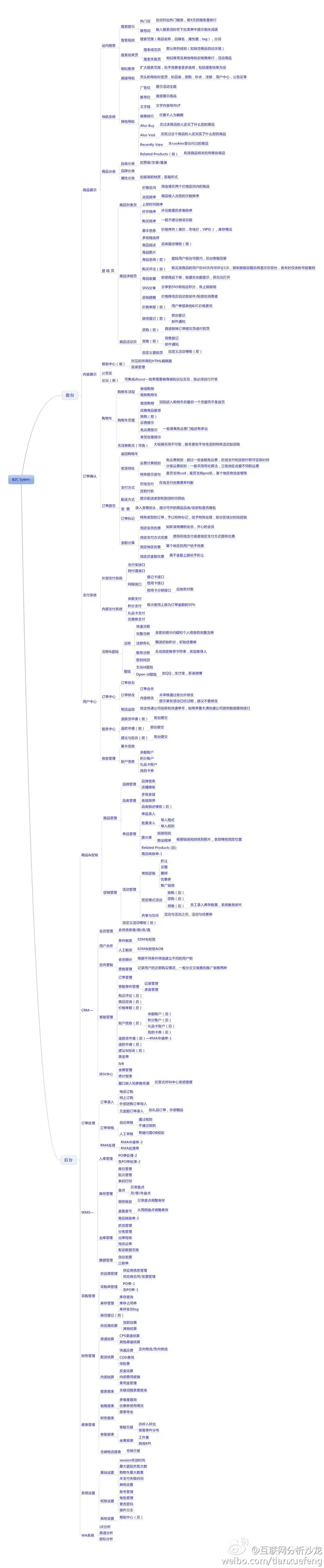 从程序员到CTO的Java技术路线图（转）
            
    
    博客分类： Method cto技术 