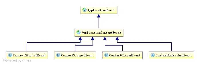 Spring基于事件驱动模型的订阅发布模式代码实例详解
            
    
    博客分类： javaspring spring事件驱动订阅发布 
