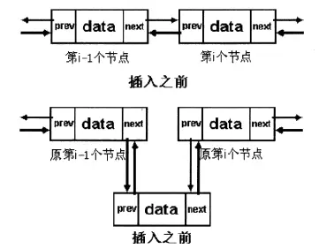 线性表的Java实现--链式存储（双向链表）
            
    
    博客分类： 数据结构与算法分析 Java线性表