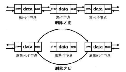 线性表的Java实现--链式存储（双向链表）
            
    
    博客分类： 数据结构与算法分析 Java线性表