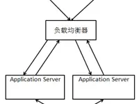 读书笔记-《大型网站系统与Java中间件实践》-第二章
            
    
    
        网站架构架构演进中间件应用服务器 