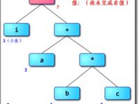 虚拟机随谈（一）：解释器，树遍历解释器，基于栈与基于寄存器，大杂烩
            
    
    博客分类： Virtual MachineJavaJavaScriptJVMDalvik 虚拟机JVMAndroidJavaScript 