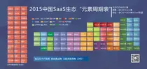 2015中国SaaS生态“元素周期表”