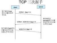 TCP3次握手，4次挥手的过程
            
    
    博客分类： 协议 tcp3次握手4次挥手 