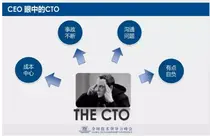 李大学：CTO，应该像CEO一样思考