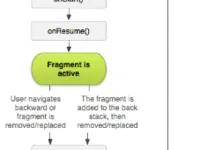 关于碎片Fragment
            
    
    博客分类： Fragment Android碎片fragment生命周期