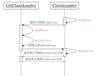 Java的类加载器ClassLoader
            
    
    博客分类： jvm java ClassLoader 
