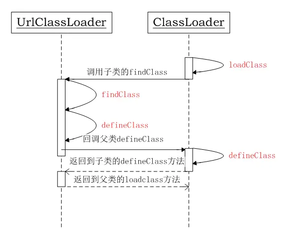 Java的类加载器ClassLoader
            
    
    博客分类： jvm java ClassLoader 