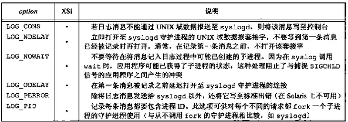 守护进程编写规则与出错记录
            
    
    博客分类： unix编程 守护进程系统日志syslog 