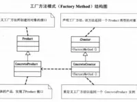 Java设计模式篇（五）--工厂方法模式详解
            
    
    博客分类： 设计模式 工厂模式简单工厂模式工厂方法抽象工厂 