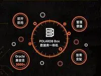 一图读懂POLARDB Box数据库一体机的云原生力量！
            
    
    
        申诉oracle游戏情感 