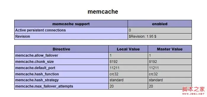 windows环境下php配置memcache的具体操作步骤_PHP教程