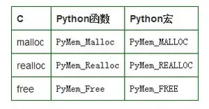 从Python的源码浅要剖析Python的内存管理