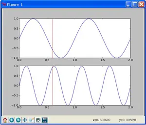 Python实现在matplotlib中两个坐标轴之间画一条直线光标的方法