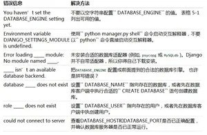Python的Django框架中的数据库配置指南