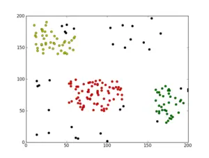 Python聚类算法之DBSACN实例分析