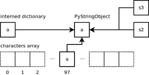 详解Python字符串对象的实现