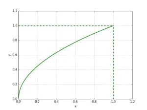 Python随机生成均匀分布在单位圆内的点代码示例