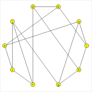 Python数据结构与算法之图的基本实现及迭代器实例详解