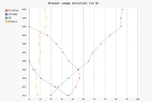 Python学习pygal绘制线图代码分享