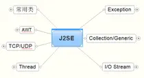 我的软考之路（二）——J2SE宏观总结