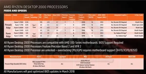 AMD新旗舰！Ryzen 7 2700X真身首次现世