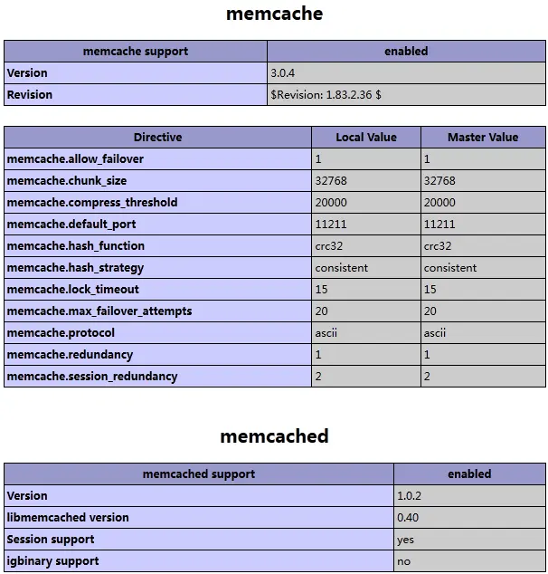 Debian安装memcached和php5-memcache模块
            
    
    博客分类： 服务器 debianmemcachememcachedphp 