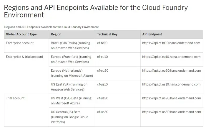 SAP云平台运行环境Cloud Foundry和Neo的区别
            
    
    
        云SAPSCPSAP云平台CloudFoundry 