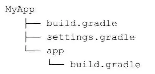 Chapter2:Android下Gradle的基本自定义构建