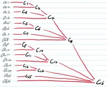 【做练习】最大上升子序列（树状数组） 树状数组的原理及应用详解