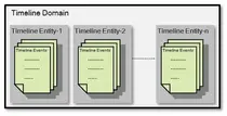 Hadoop3.2.0 YARN Timeline Service