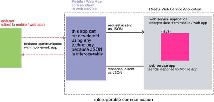 如何将Java对象转换为JSON字符串