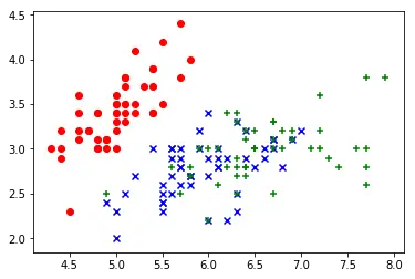 KNN分类算法原理及实现及sklearn中的使用方法