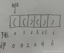 已知一个字符串都是由左括号(和右括号)组成，判断该字符串是否是有效的括号组合。