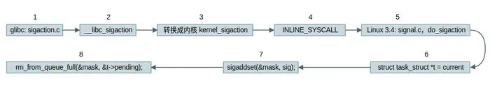 从 0 开始学习 Linux 系列之「21.信号 Signal」