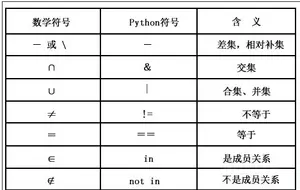 Python cookbook（数据结构与算法）实现查找两个字典相同点的方法