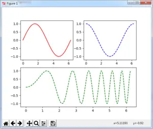 Python使用matplotlib绘制多个图形单独显示的方法示例