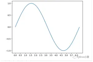 Python利用matplotlib.pyplot绘图时如何设置坐标轴刻度