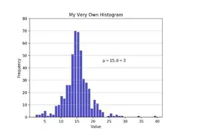 教你利用Python玩转histogram直方图的五种方法