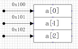 C语言之一维数组与指针