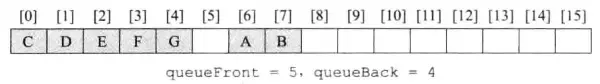 C++(数据结构与算法):32---队列的实现（数组形式）