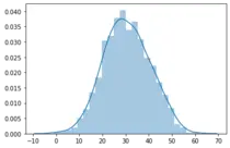 【统计学】推断统计分析——根据样本统计量推断总体参数