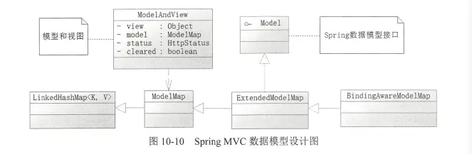 深入理解Spring MVC开发－数据模型
