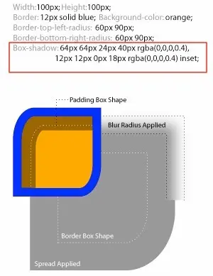 CSS3阴影 box-shadow的使用和技巧总结