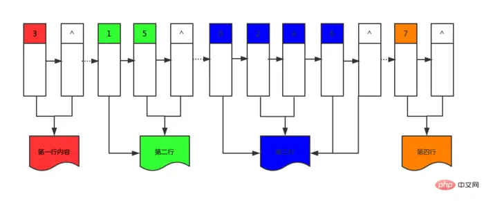 c++ 图解层序遍历和逐层打印智能指针建造的二叉树